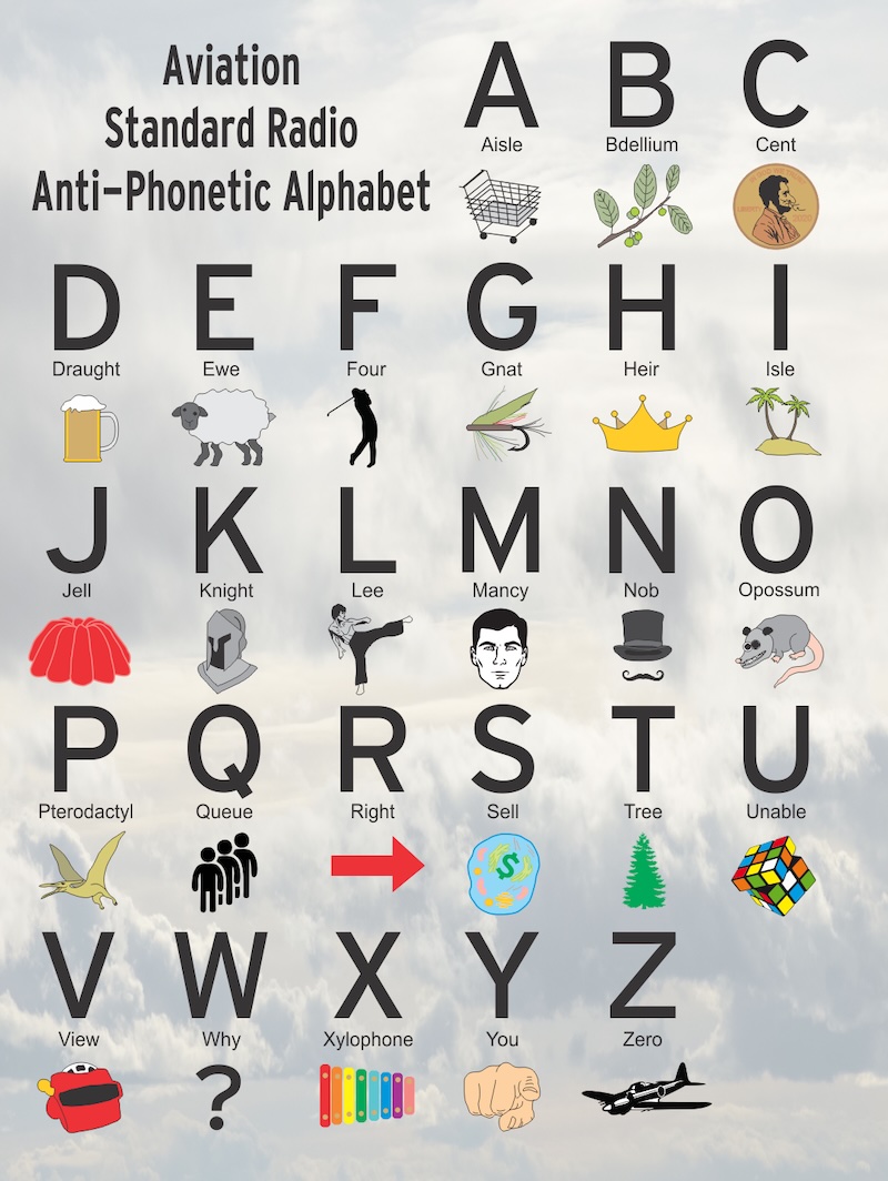 Antiphonetic alphabet.jpg
