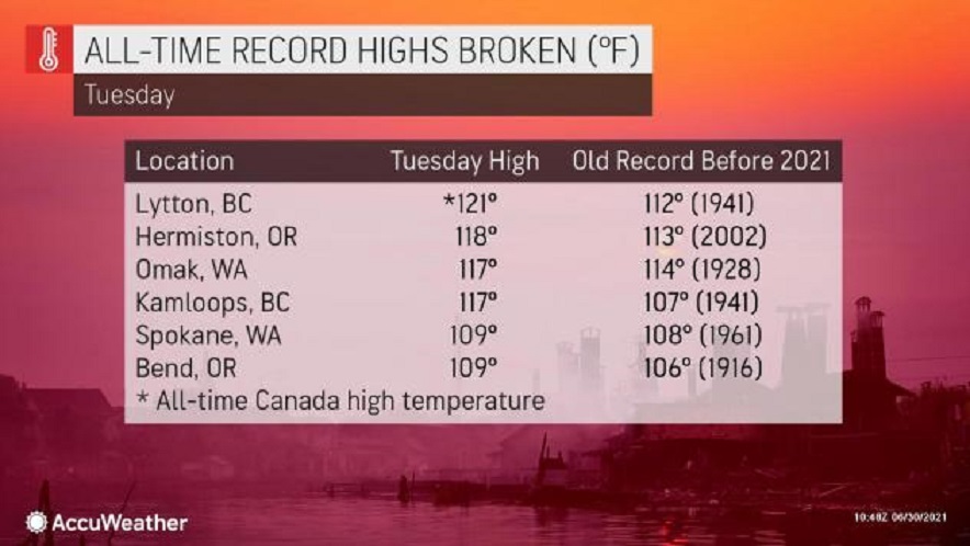 Canada Temp Records 2021.jpg