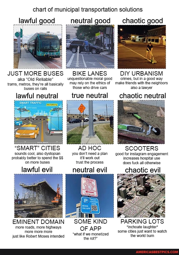 Chart of municipal transportation solutions.jpg