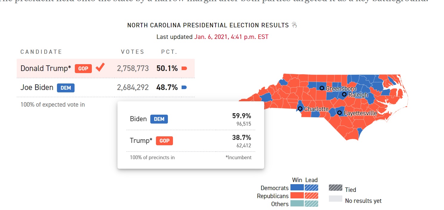 Election Results 2020 - NC.jpg