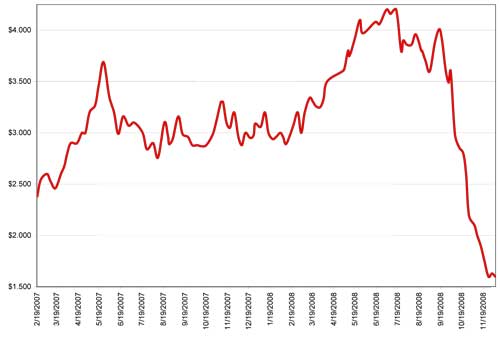 Gasoline-Usage-2007.jpg