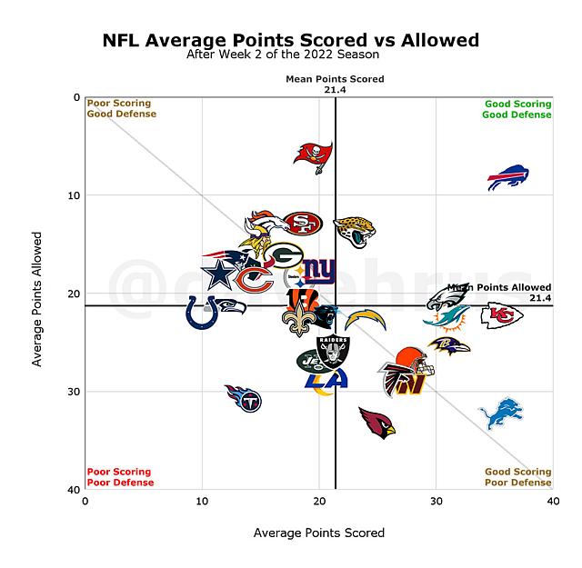 good scoring good defense.jpg