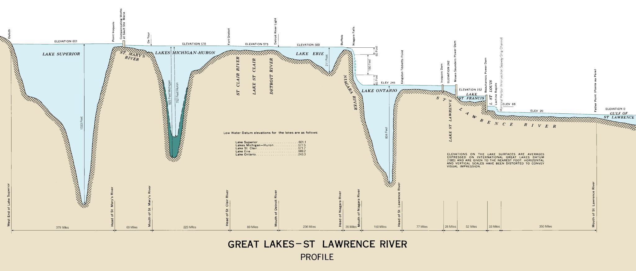 GreatLakes_geo-profile.jpg