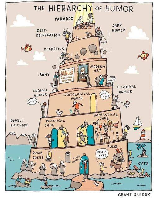 hierarchy of humor.jpg