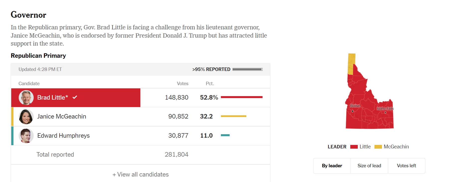 Idaho Primary.png