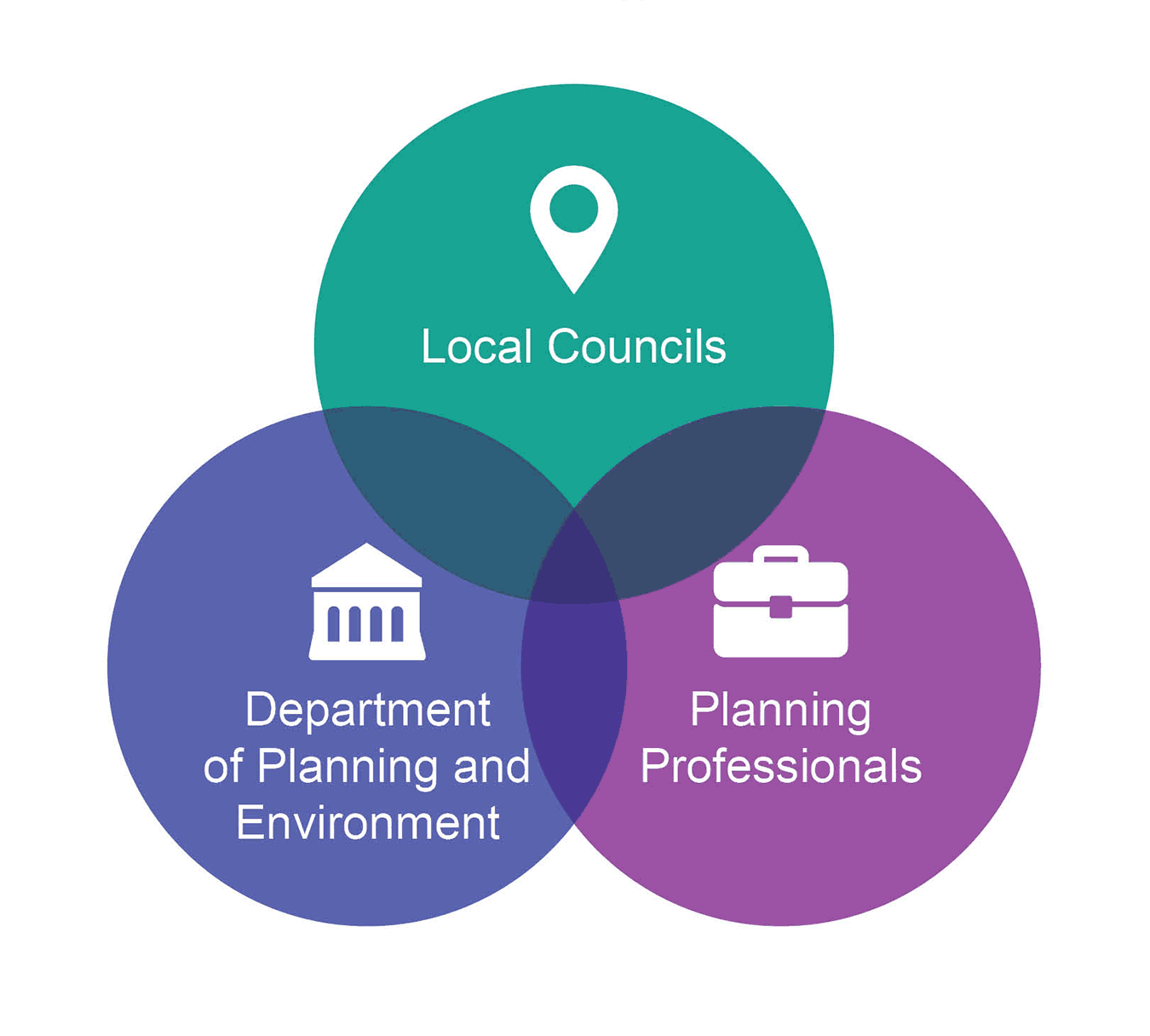 infographic-strategic-planning-toolkit-venn.png
