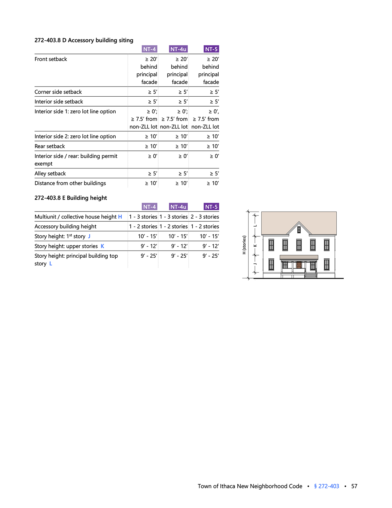 Ithaca-(town)-NY---New-Neighborhood-Code-2020-11-09-formatted-63-(dragged).png