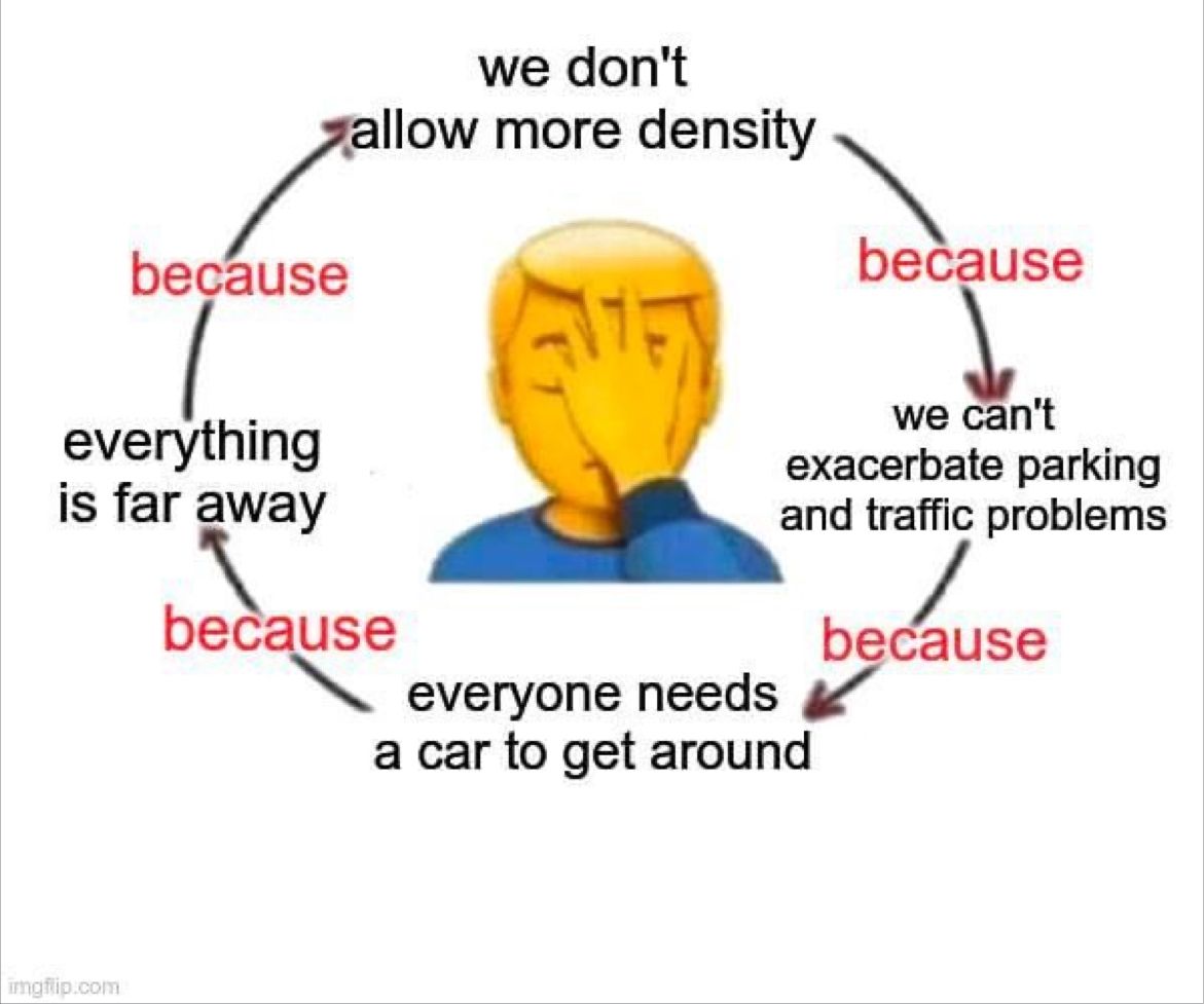 meme_density-autooriented places.jpg