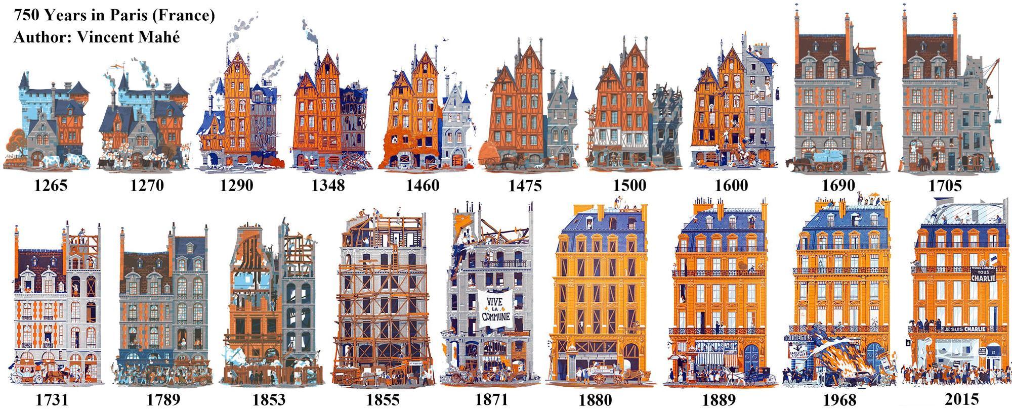 Paris-over750years.jpg