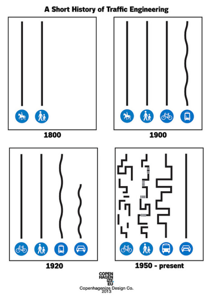 Traffic-Engineering-History.jpg