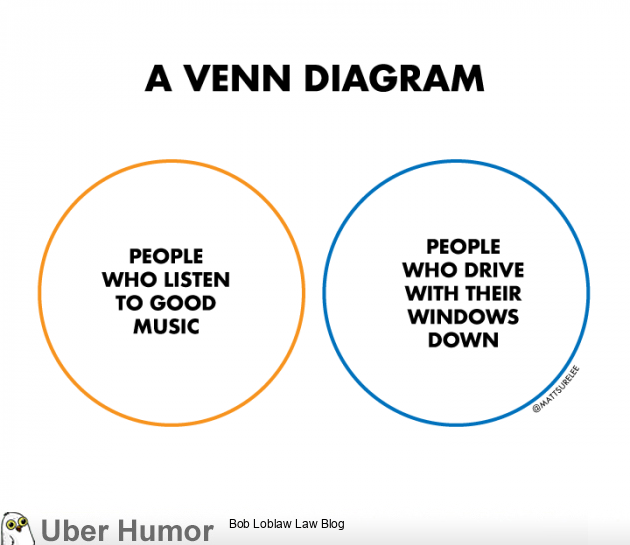 venn_dia_music-driving.png