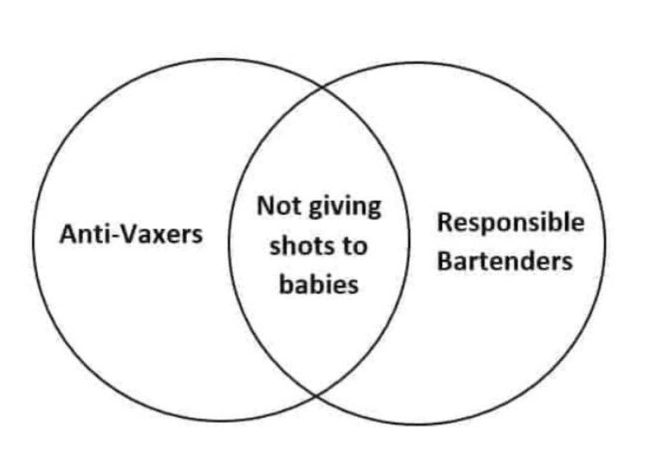 venn_dia_shots not give.jpg