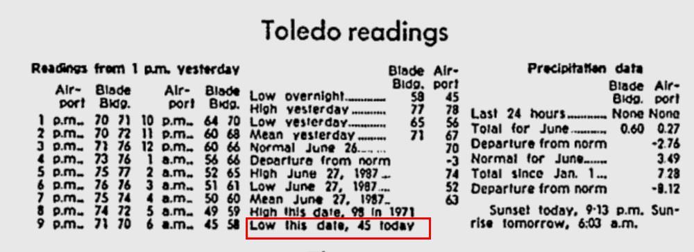 Weather Log 1988-06-27.jpg
