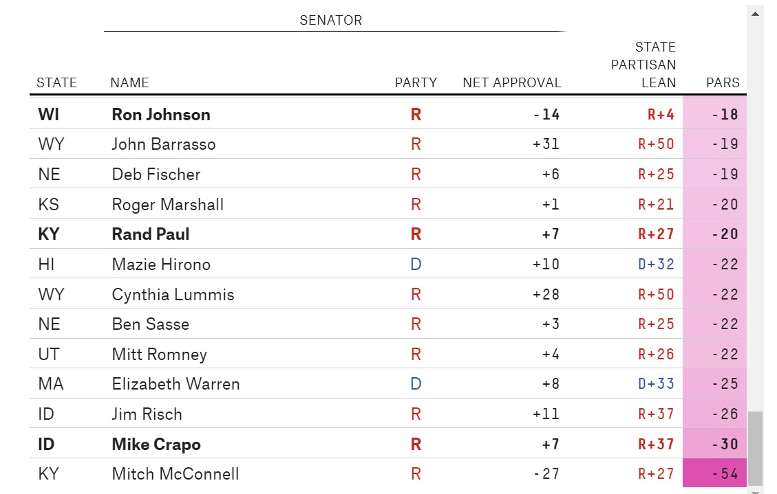 Worst Senators.jpg