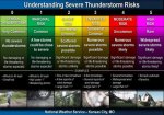 severe weather chart.jpg