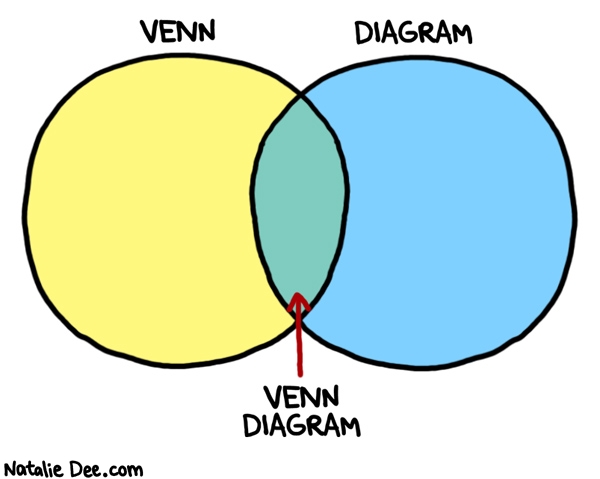 hey-guys-lets-make-more-venn-diagram-jokes.jpg