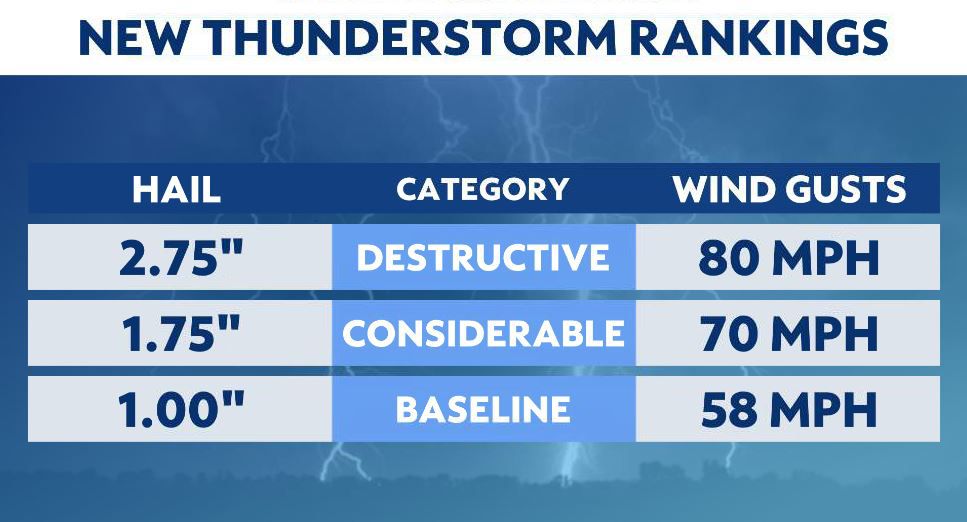 tstorm_rankings