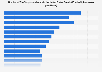 www.statista.com