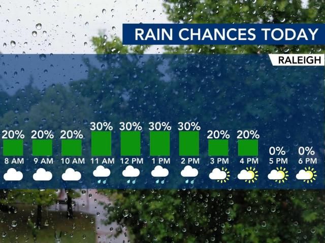 www.wral.com